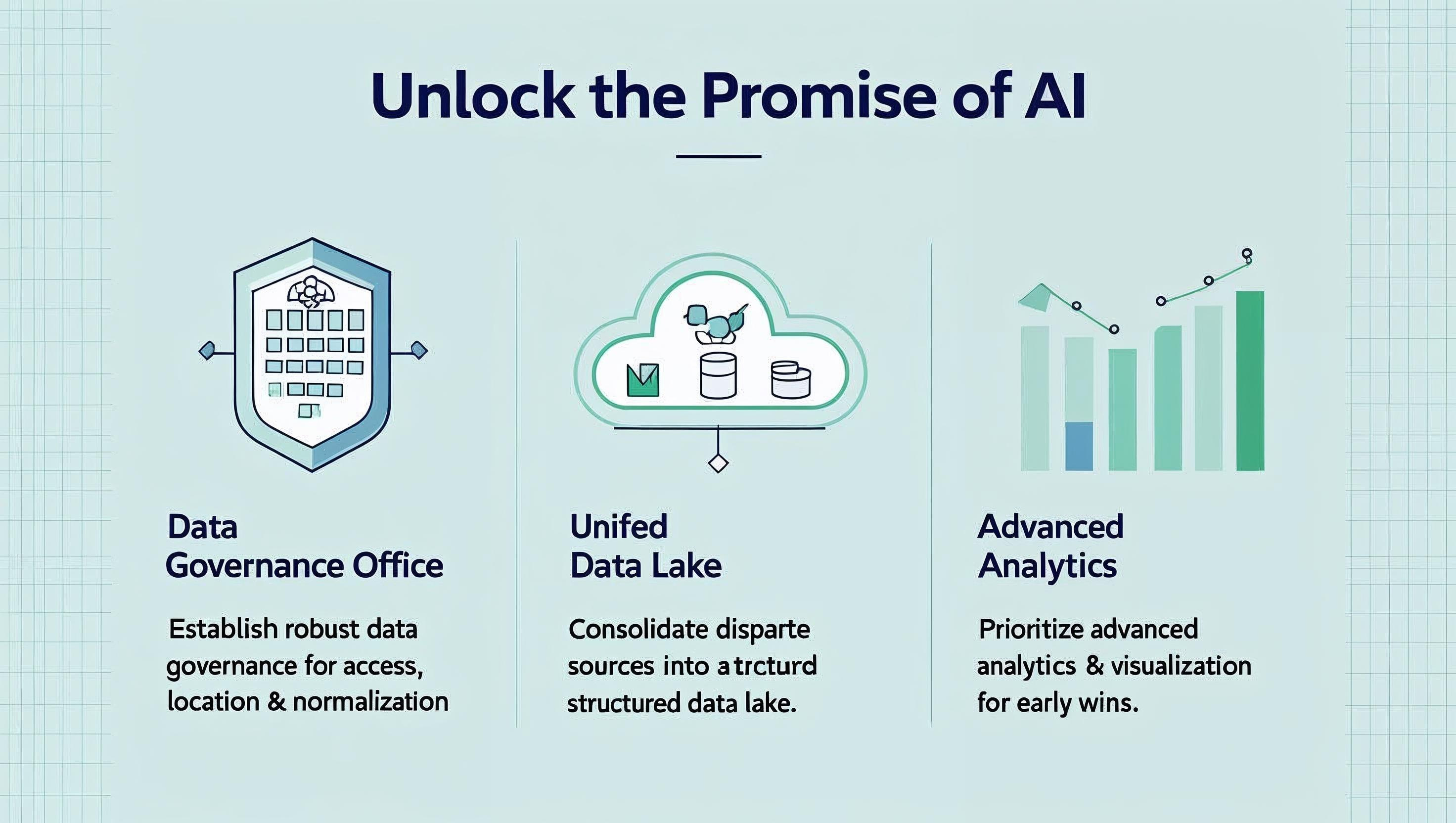 The Promise of AI